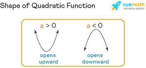 Example of a Curve in Quadratic Function に対する画像結果