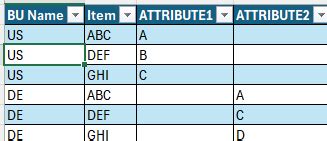 Image result for Multiple Search in One Column Oracle Query