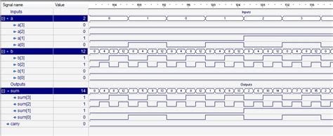 Image result for 4-Bit Binary Adder Verilog Code
