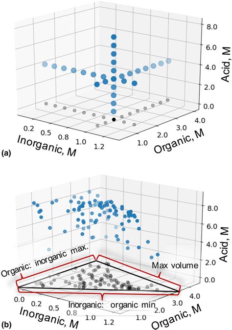 Toradh íomhá ar Quasi-Random V Random Sampling
