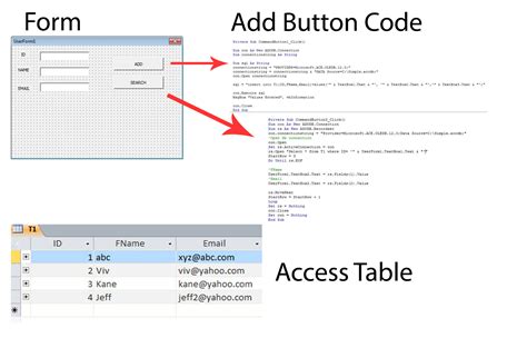 Image result for Excel SQL Access
