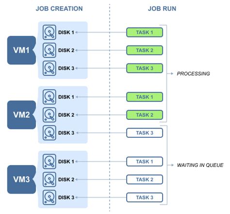 Image result for Concurrent Tasks