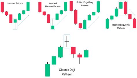 Candlestick Pattern Python に対する画像結果