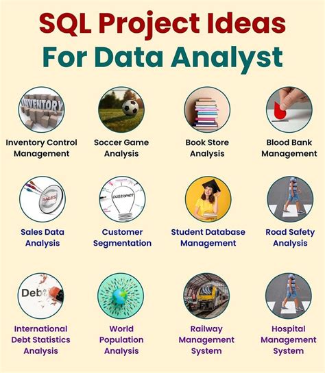 Topic Fpr SQL Projects に対する画像結果