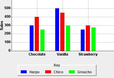 Science Fair Bar Graphs ପାଇଁ ପ୍ରତିଛବି ଫଳାଫଳ