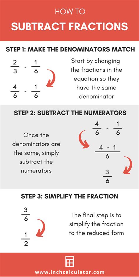Image result for Fraction Learning How to Subtract