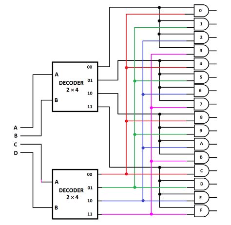 Afbeeldingsresultaten voor 16X4 Encoder Circuit