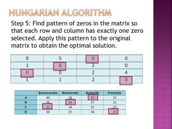 Image result for Hungarian Algorithm Uneven Array