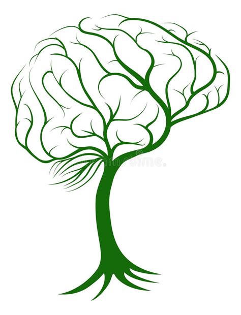 Toradh íomhá ar Brain Tree of a Function in Coding