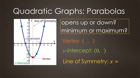 Image result for Quadratic Graph Labels