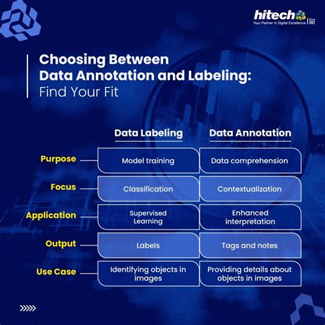 Image result for Data Labeling Software for Machine Learning Data Annotation Tech Jobs