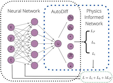 Physical Information Neural Network Algorithm Update Flow Chart に対する画像結果