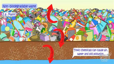 Plastic Not Biodegradable Video for Kids に対する画像結果