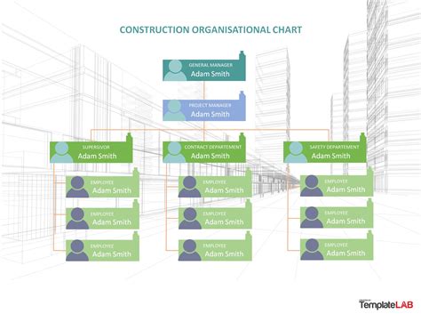 Image result for Construction Project Management Organization Chart