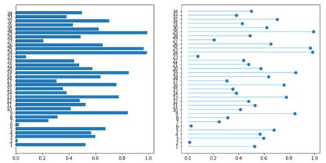Lollipop Chart Python に対する画像結果