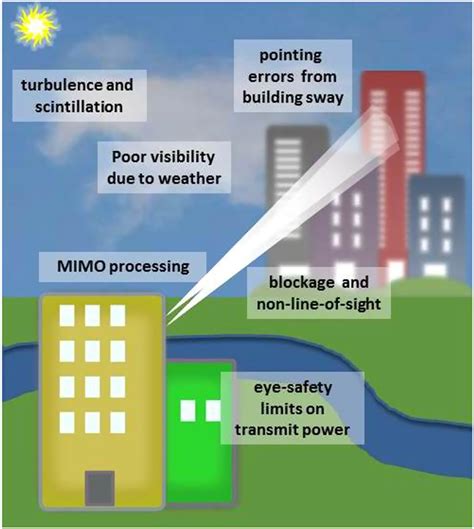 Image result for FSO Apt