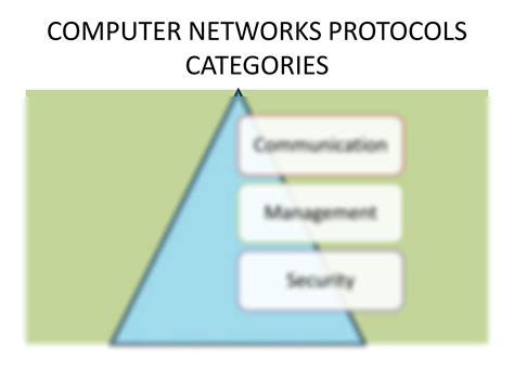 Image result for Network Protocols Table
