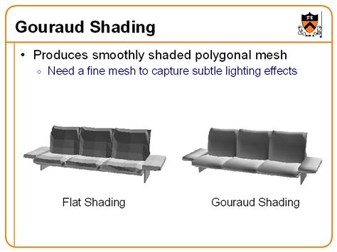 Image result for Blender Gouraud Shading