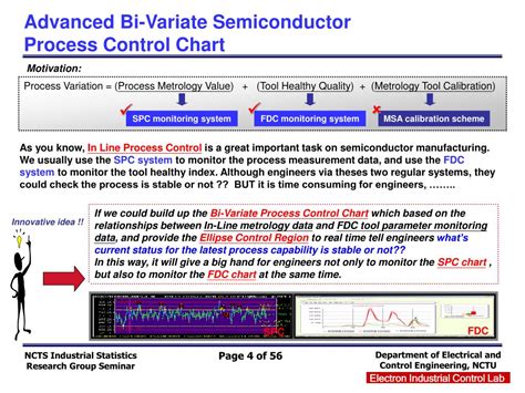 Image result for Semiconductor Process Control Plan Template