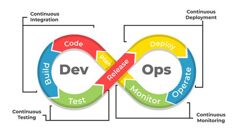 Image result for DevOps Engineer GIF