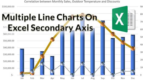 Image result for Multiple Axis Excel Graph