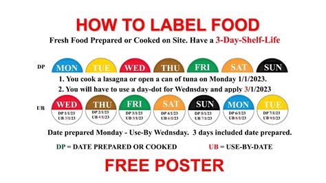 Image result for First in First Out Lable