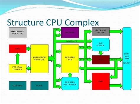 CPU Core Internal View に対する画像結果