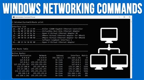 Image result for All Networking Commands
