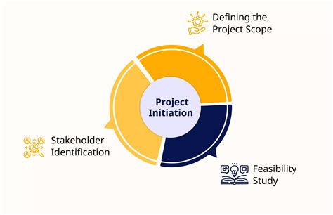 Image result for Describe Software Project Management