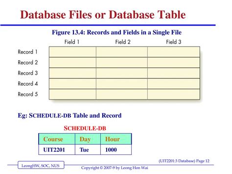 Image result for Database Table File