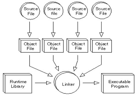 Image result for File Linking Software