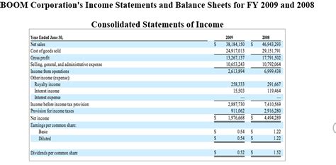 Income Statement Line Items に対する画像結果