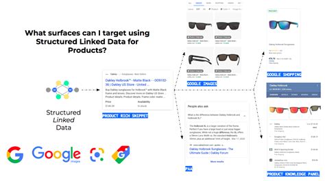 E-Commerce Knowledge Graph に対する画像結果