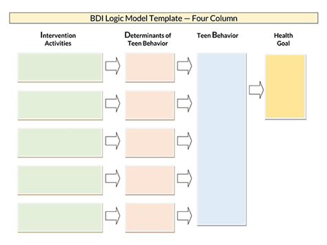 Image result for Logic Model Flow Chart Template