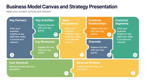Image result for Model Canvas PPT