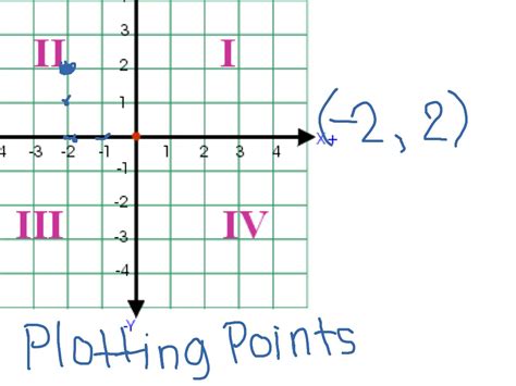Afbeeldingsresultaten voor Adding and Subtracting Integers Number Line