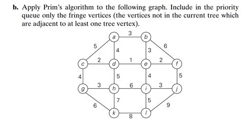 Image result for Prim Algorithm Graph