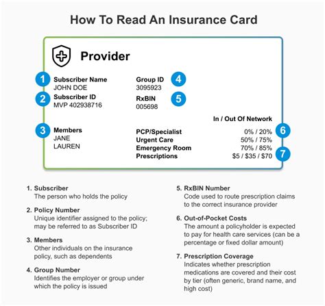 Policy Number On Insurance Card UHC に対する画像結果