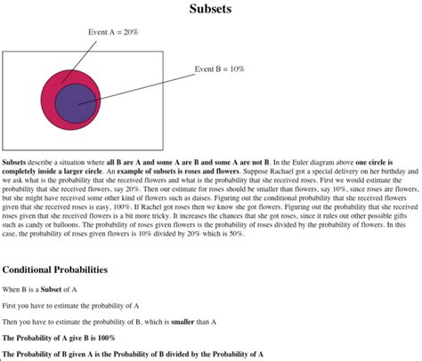 Image result for Conditional Probability Formula Euler Diagram