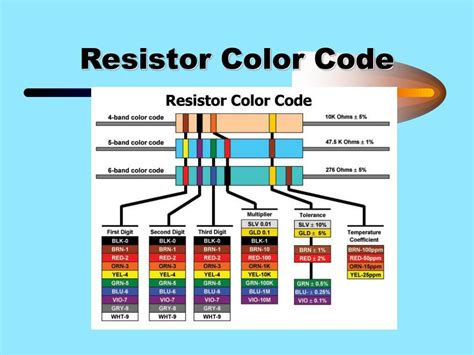 Image result for Resistivity Symbol with Color Code