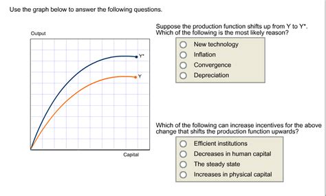 Simlpe Production Function に対する画像結果
