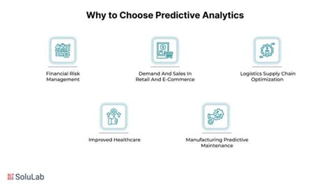 Image result for Predictive Web Analytics