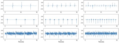 Toradh íomhá ar Neural Vocoder