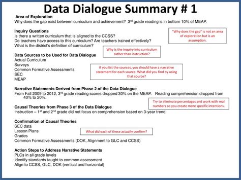 Image result for Data Validation Dialogue