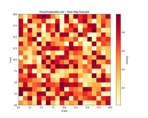 Image result for Pcolor Matplotlib Value