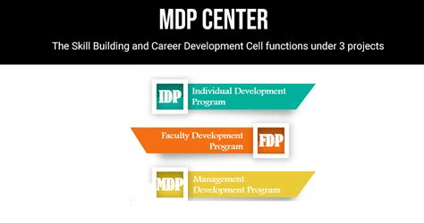 Image result for Management Development Programme MDP