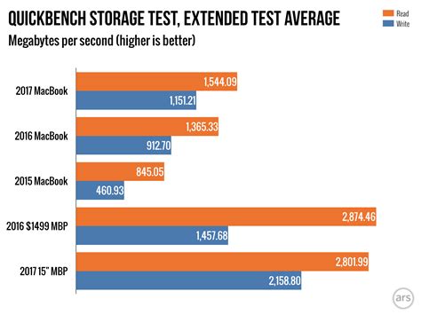 Image result for MacBook Pro OS Compatibility Chart