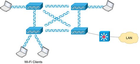 Wireless Network Design に対する画像結果