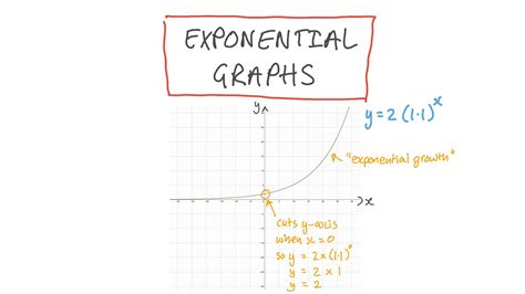 Exponential Graph keyFeatures に対する画像結果