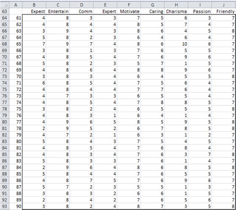 Image result for Factor Analysis Questionnaire Example